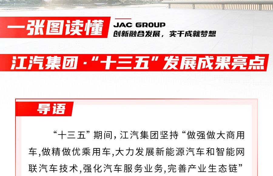回眸“十三五” ，江汽集團交出怎樣的答卷？